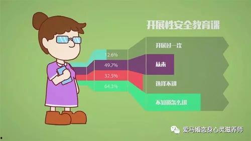 安全生活教育视频成人,从幼童到成人的全方位安全指南  第2张